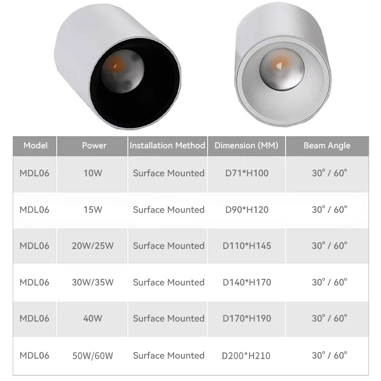 10W 20W IP65 Waterproof Surface Mounted LED Downlight Moisture‑Proof Ceiling Lamp for Bathroom Balcony Indoor Outdoor Lighting