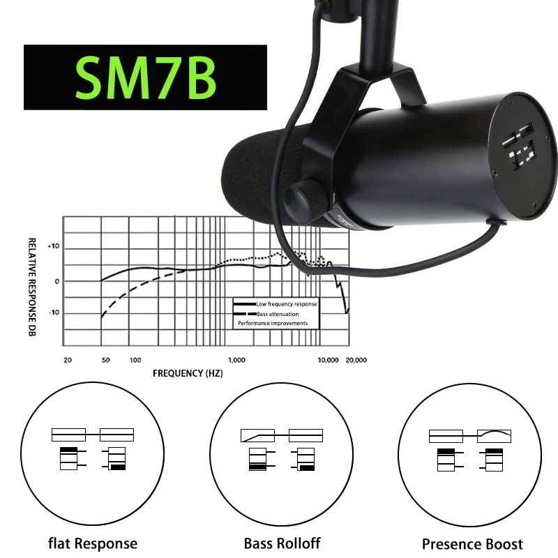 ميكروفون استوديو صوتي ديناميكي SM7B، للبث والبث، والألعاب، والبث، وبث الوسائط، مع نطاق تردد واسع #2
