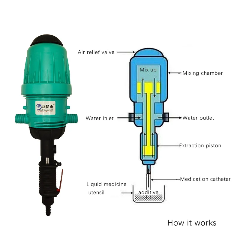 2024 Greenhouse irrigation system automatic proportional pump agricultural irrigation drip irrigation dispensing machine