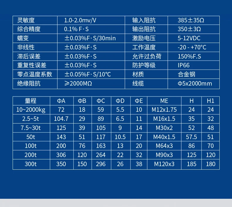 Wheel spoke pressure sensor BCBU-1 high-precision weighing tension force measurement load 100T50KN gravity