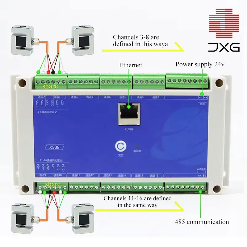 X508A 16-Channel Force Sensor Weighing Amplifier Transmitter with RS485 Ethernet Communication for Force Acquisition