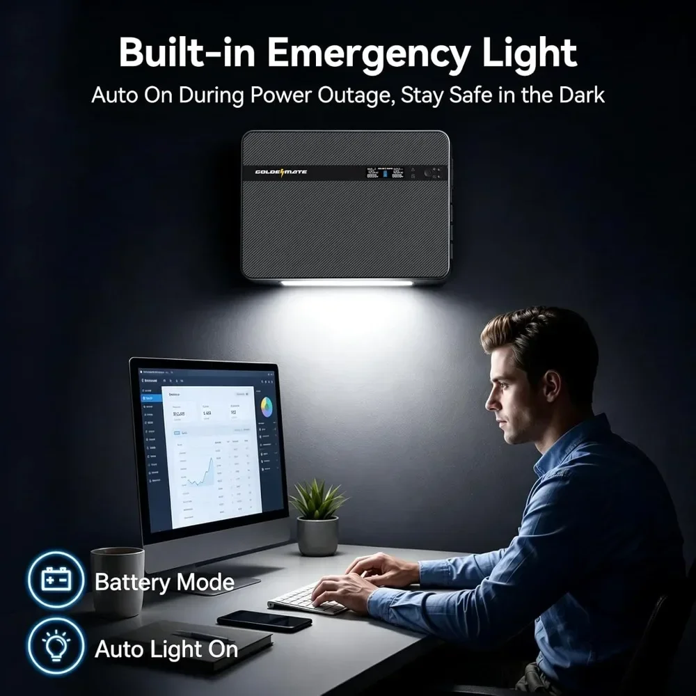 1500VA/1000W Lithium UPS Battery Backup & Surge Protector, LiFePO4 Backup Battery(230Wh), Sinewave UPS with 8 Outlets & 2 USB Po