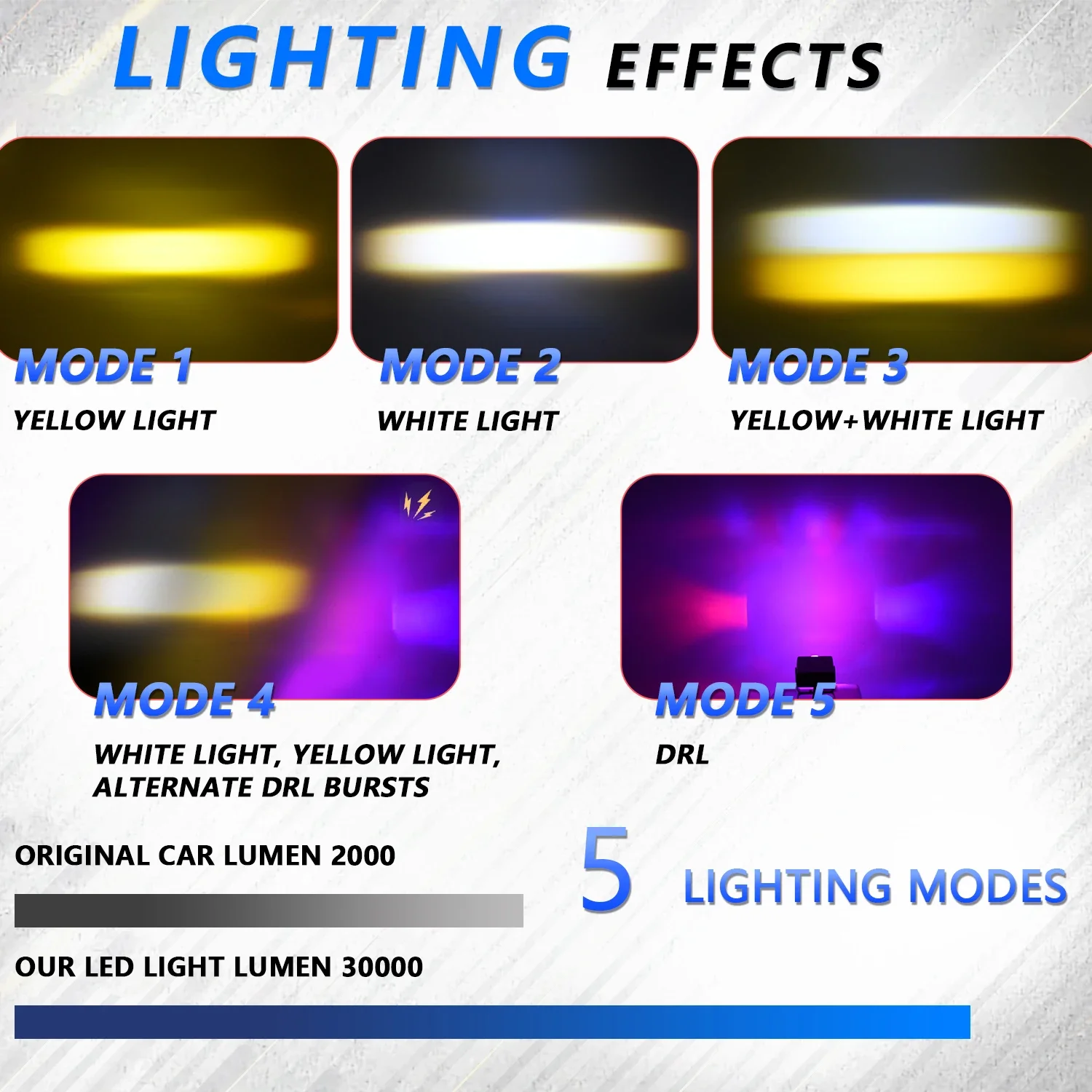1.5inch Work High/Low Len  Fog Lamps for Led Spotlight Long Range Auxiliary Motocross Fog Light Off Road Super Brighter 12V 24V