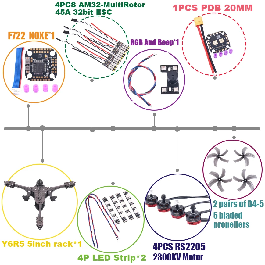B-CUBE Y6R5 5インチ FPV ドローンフレームキット カーボンファイバー レーシングクアッドコプター フリースタイル INAV Beatflight F722 NOXE Ardupilot FlightControl