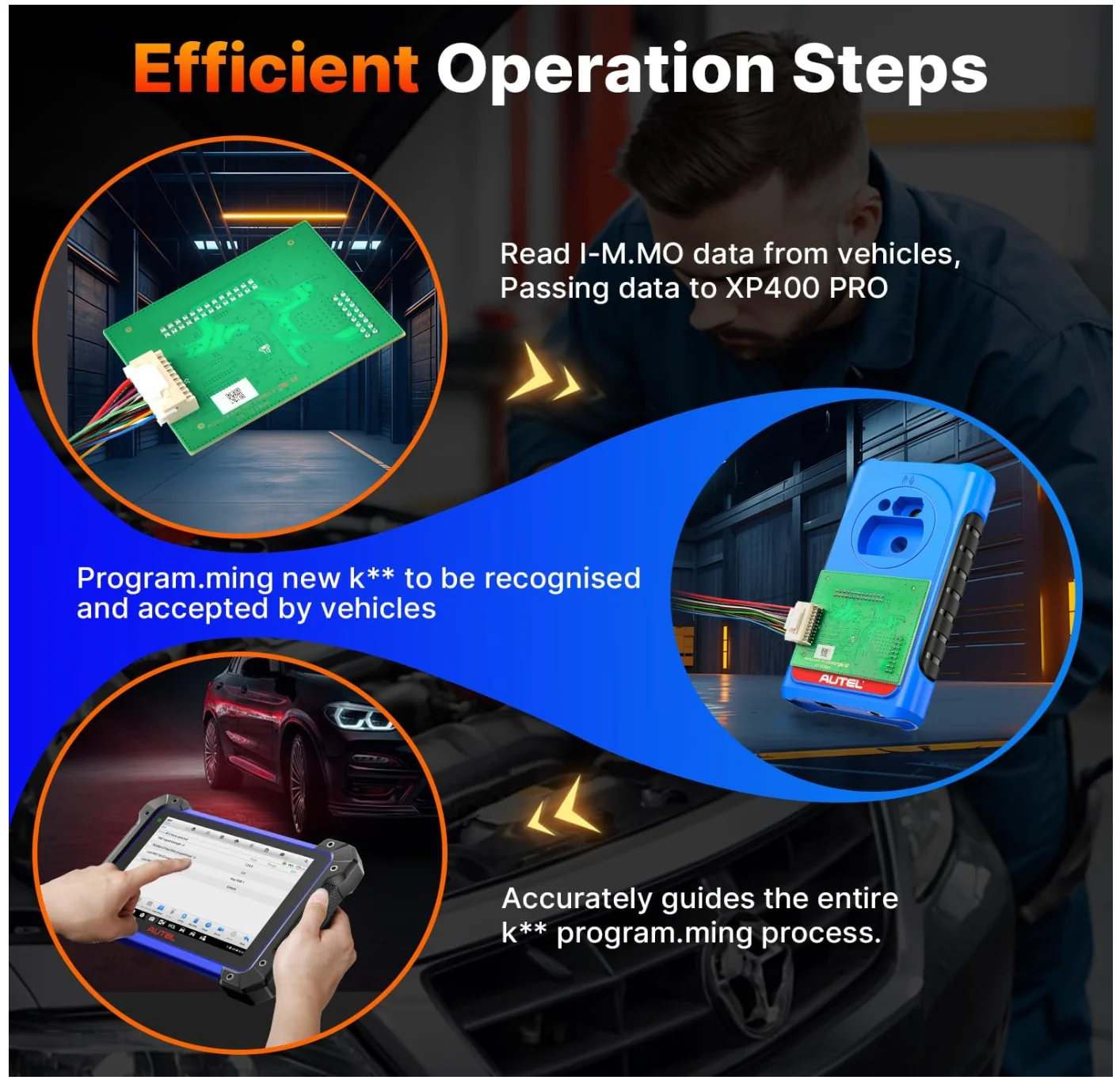 Autel MaxiIM APB131 K-Series Programming Adapter for VW MQB, Audi BCM2, Ford, Nissan – Read & Add Keys, Works with IM608 PRO