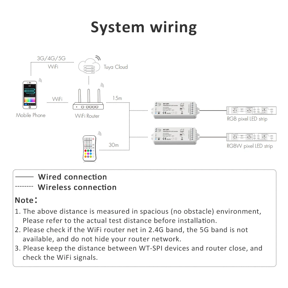 5-24V DC RGB RGBW Tuya LED Controller Wifi 2.4G RF WT-SPI Controler for WS2811 WS2812 WS2815 UCS1903 GS8208 Pixel Strip Lights