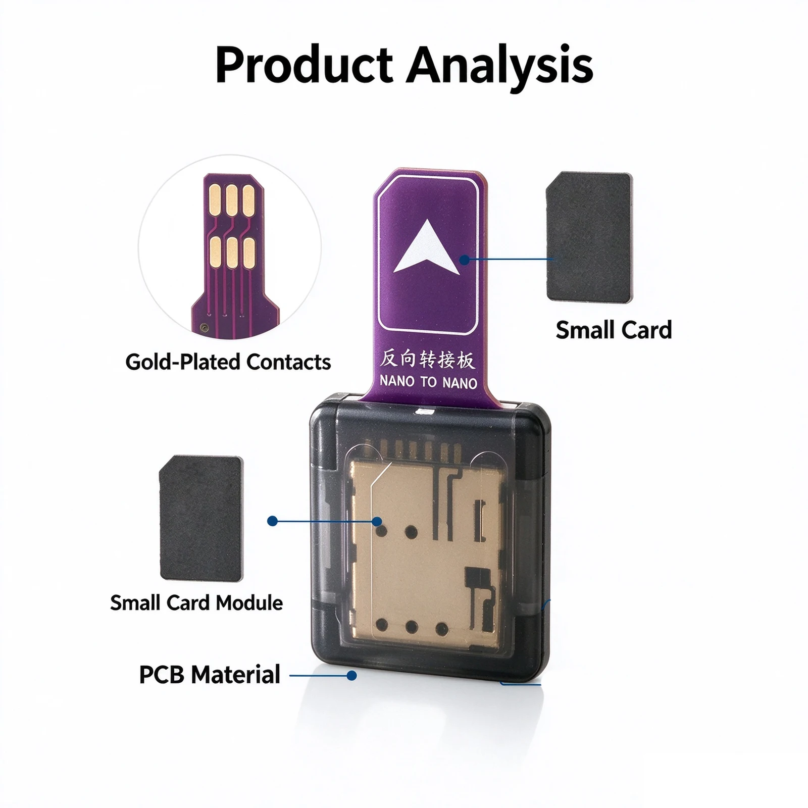 Reverse Nano to Nano SIM Extension Adapter, External Heat Dissipation SIM Card Extender for CPE Router Factory Testing