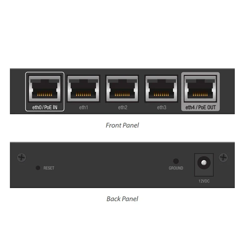 Imagem -05 - Ubiquiti-roteadores Gigabit Ethernet Avançados Edgerouter x Portas Rj45 Switch Poe 256mb de Armazenamento Er-x