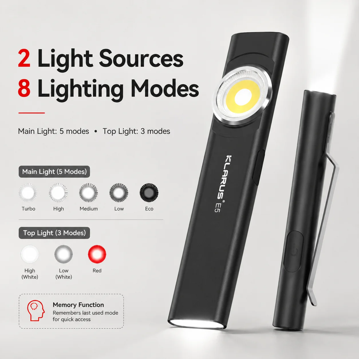 KLARUS E5 Rechargeable Work Light 600LM USB-C Magnetic Clip 8 Modes Slim EDC Flashlight for Camping Repair Hiking Fishing