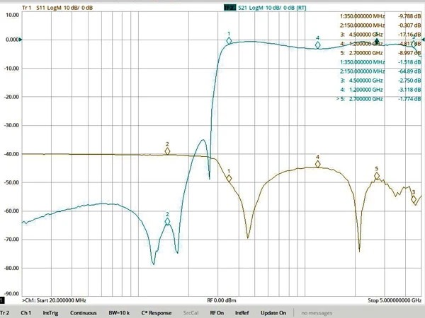 Immagine 7: Produzione di componenti discreti LC con filtro passa-alto a taglio rapido da 350 MHz, interfaccia SMA di piccole dimensioni