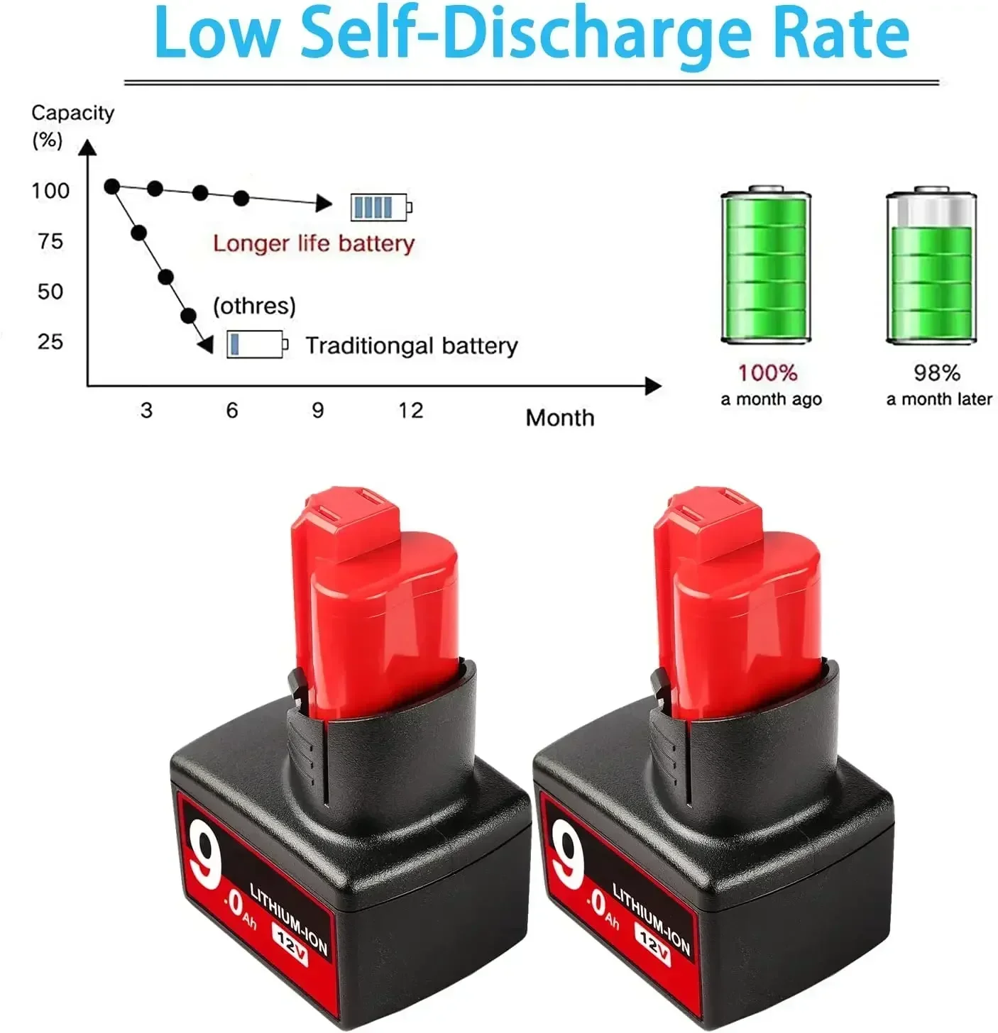 9.0AH For Milwaukee M12 48-11-2460 LITHIUM XC 9.0 Extended Battery 48-11-2412 48-11-2402/48-11-2410/48-11-2411/48-11-2420