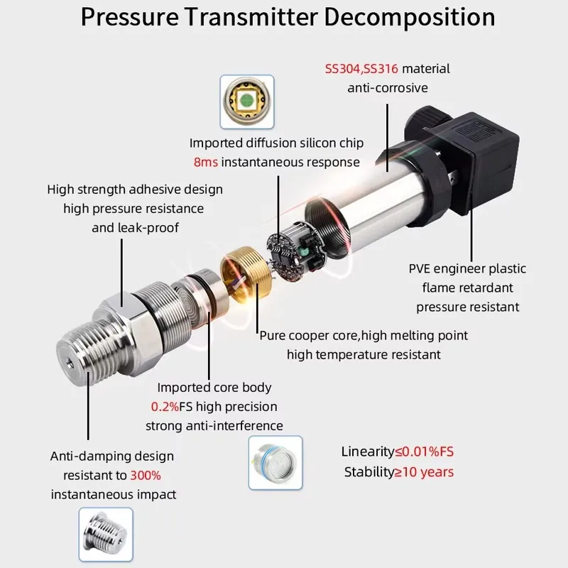 LCD Pressure Transmitter Measurment -1-0-1000bar 4-20mA 5V 10V Output Water Oil Gas Pressure Sensor G1/4 Pressure Transducer