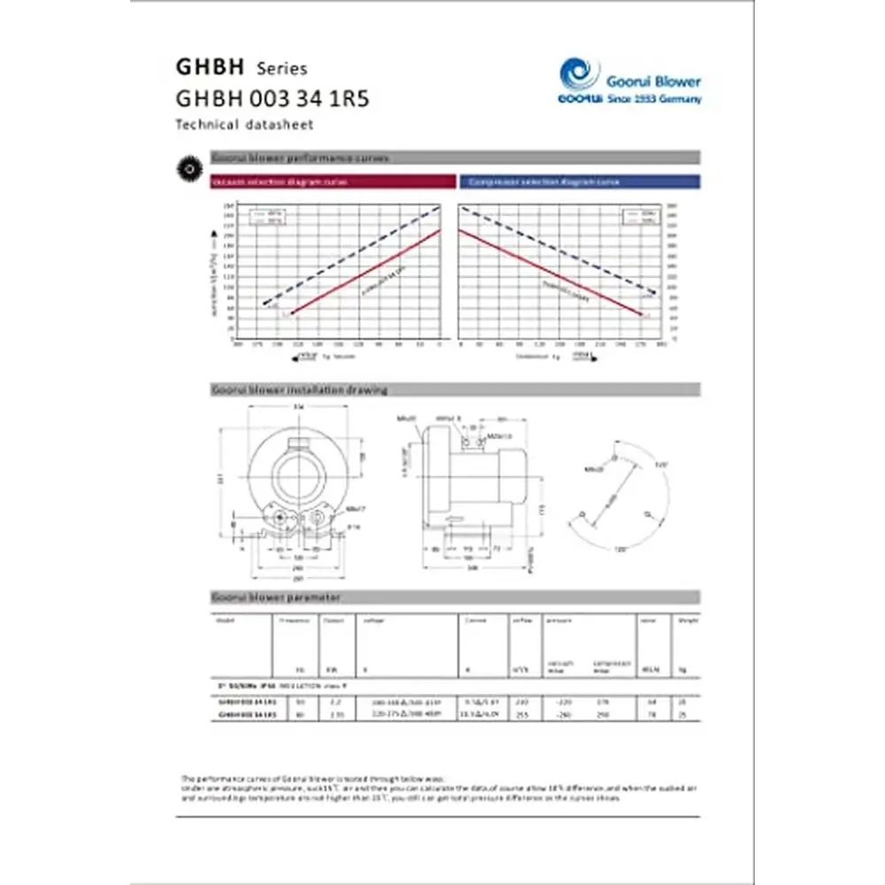 Stille hoogwaardige vacuümpomp 3,4 pk 220 V-480 V 150 CFM 104 inch H2O 116 inch H2O GHBH 003 34 1R5 VS