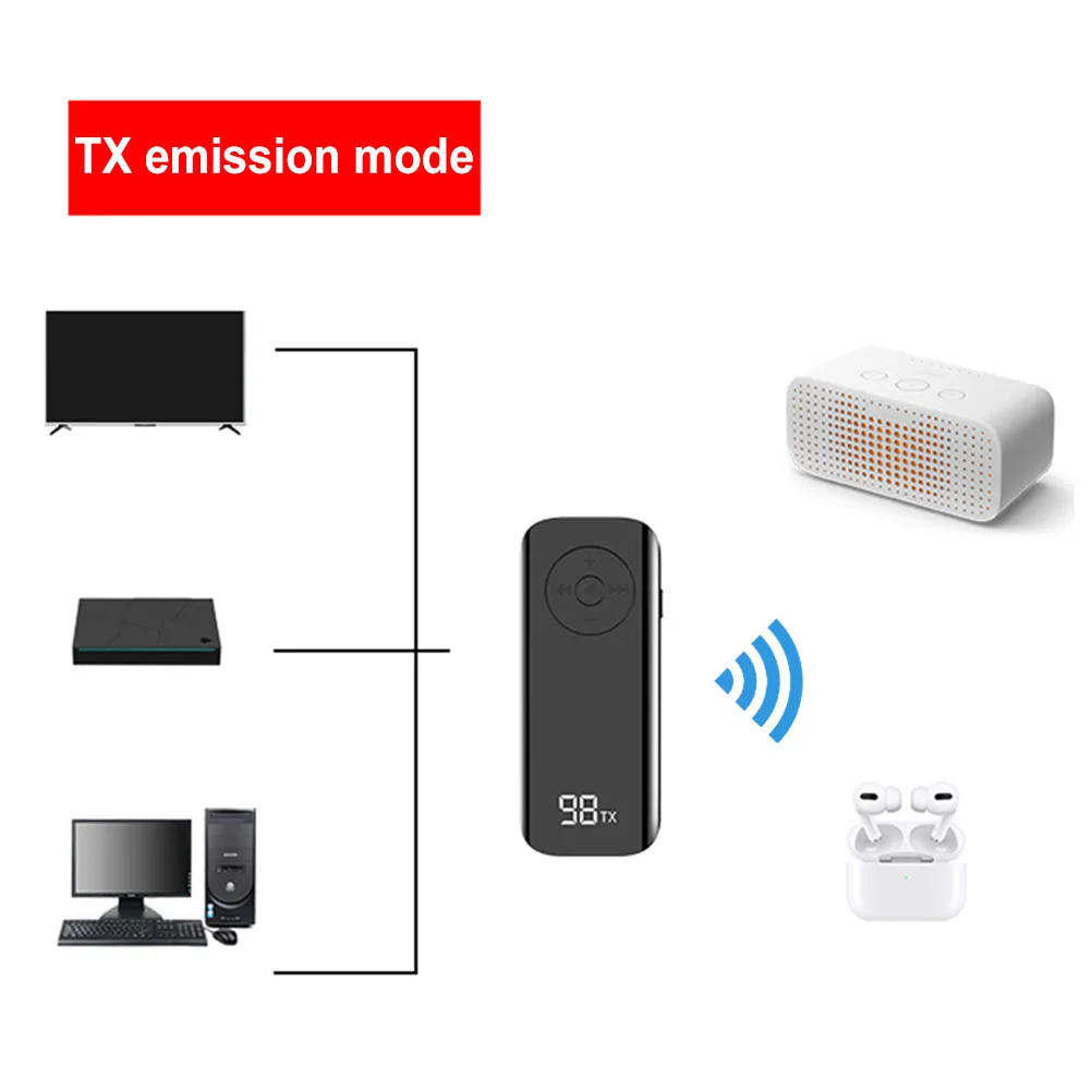 Adaptador Receptor De Carro com Display De Bateria LED, Bluetooth 5.3, Jacks AUX, Receptor De Áudio, TV, Fones De Ouvido, Alto-falante Do Carro, 3,5mm