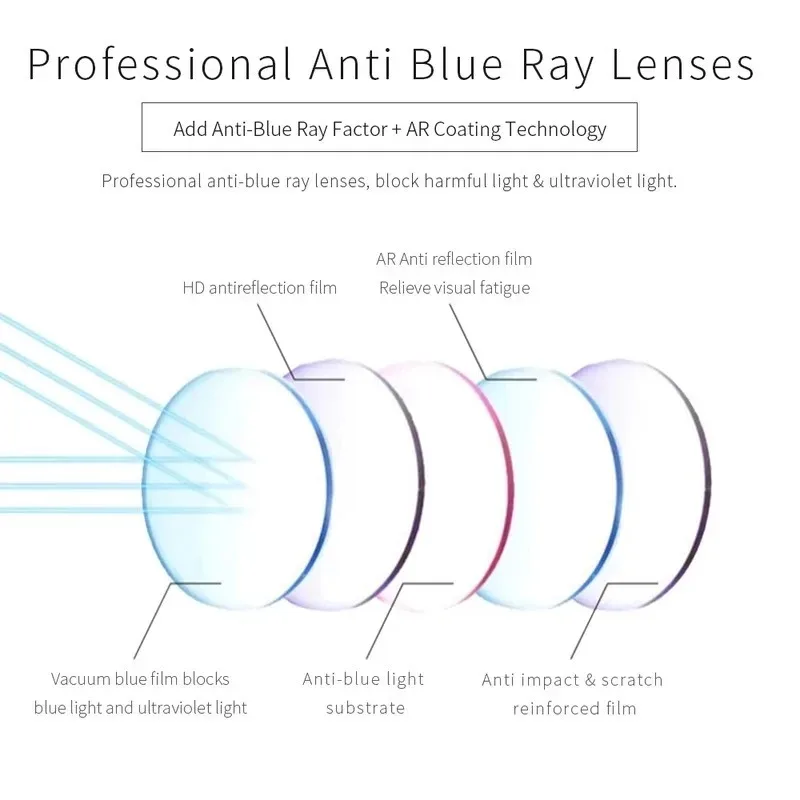 2025 neue Metall Halbrahmen Anti Blau Licht Presbyopie Brille Business Leichte Lesen Presbyopie Brille – Detail 3