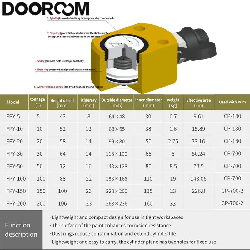 DOOROOM 5T/10T/20T/30T/50T Portable Hydraulic Lifting Jack Split Hydraulic Booster Hydrocylinder for Shipbuilding Construction