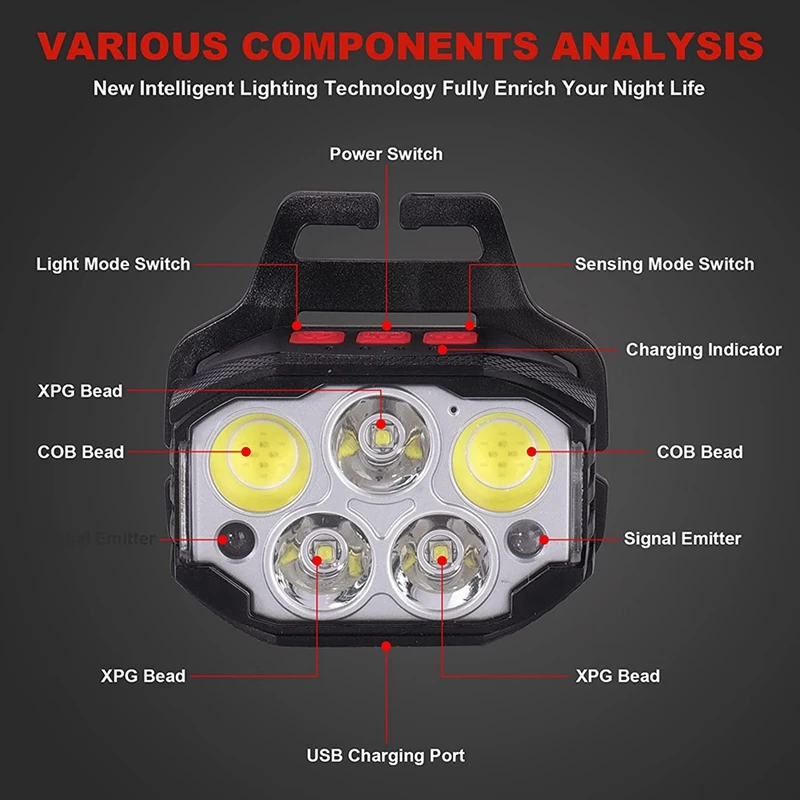 Imagem -03 - Jfbl-luz de Cabeça Recarregável Led Farol Brilhante 1100 Lúmen Luz Vermelha Modos Faróis Impermeáveis ao ar Livre Quente