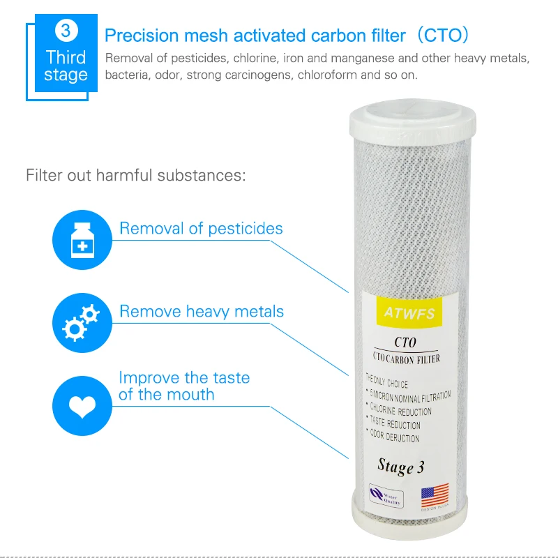 ATWFS Water Purifier Filter Membrane Cartridge 10 inch 5Micron ,1Micron PPF Cotton ,Activated Carbon Reverse Osmosis System