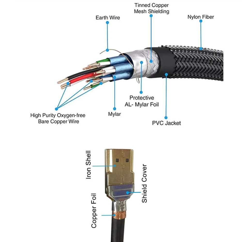 Przedłużacz HDMI 2.1 1,8 m długi kabel 8K HDMI 2.1 Przedłużacz męski do żeńskiego kabla HDMI 2.1 8K 60Hz HDR Earc CEC do PS5 Xbox