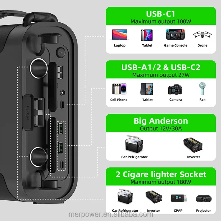 144000mAh 460.8Wh  DC 12V  lifepo4 battery pack Big anderson 25A solar charging powerbank  for pump fridge freezer