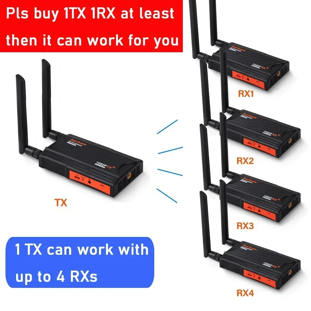 5.8Ghz 200M Wireless HDMI Extender Video Transmitter Receiver 1 To 4 Splitter Screen Share for PS4 DVD Camera PC To TV Monitor