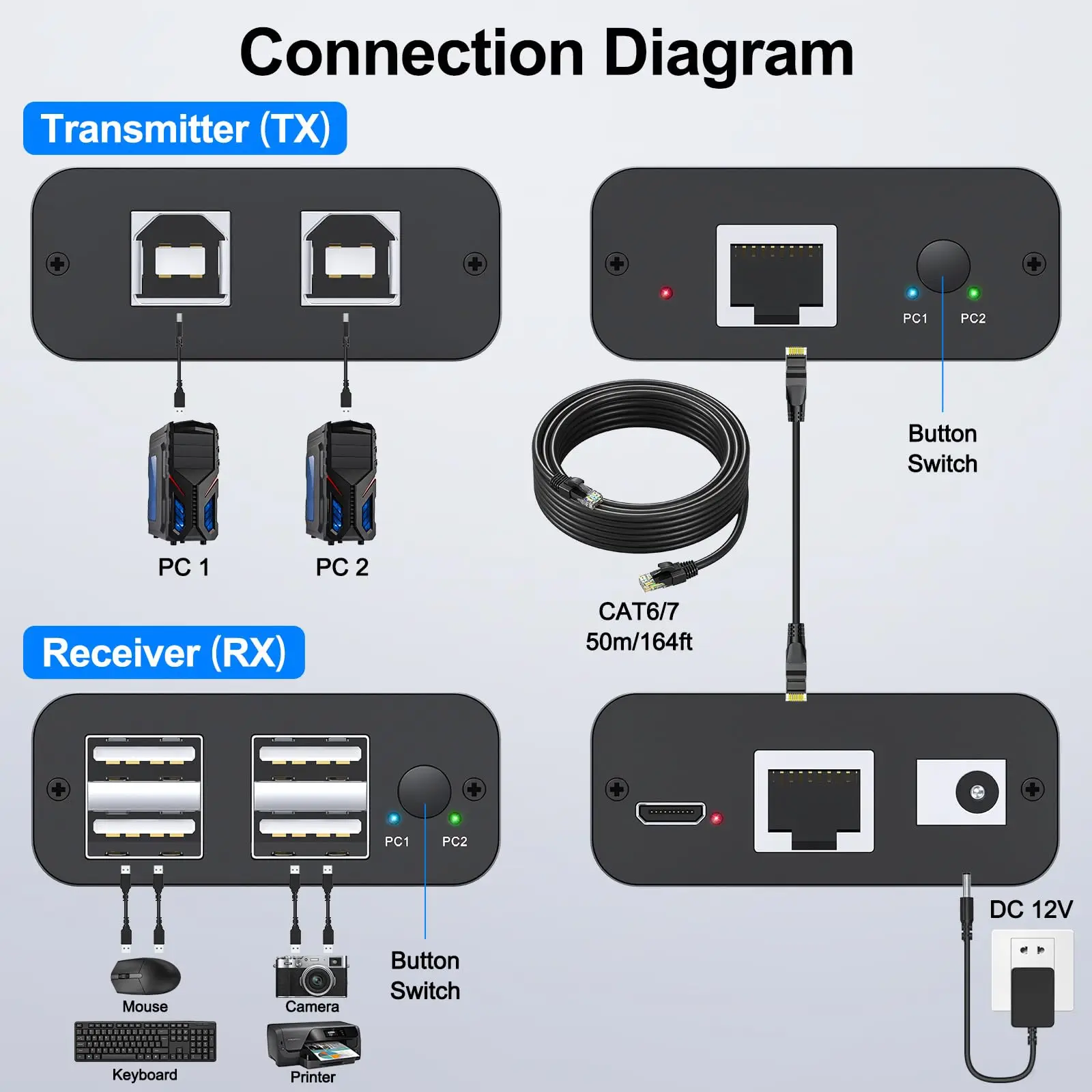 USB Extender Over Cat6/7 USB Switch Extender for 2PC with 4 USB2.0 Ports,Supports Keyboard Mouse USB Over Ethernet POC 164FT/50M