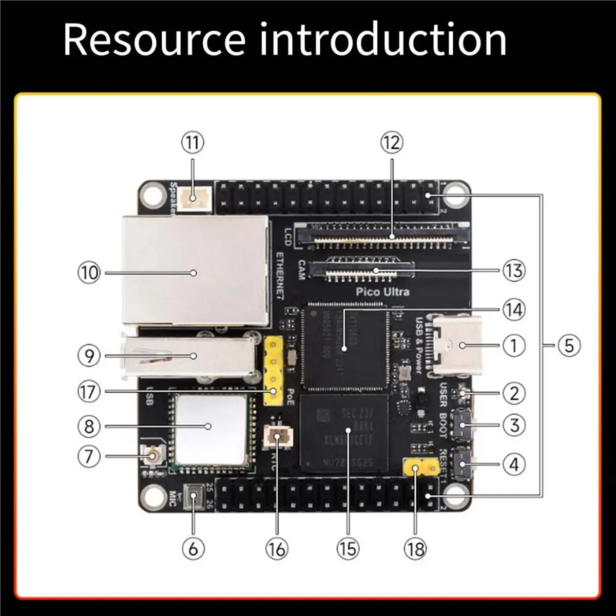 

[ABDH] 4X для платы разработки Luckfox Pico Ultra WiFi RV1106 RISC-V Linux WiFi6+BT5.2 8G EMMC с поддержкой PoE Ethernet