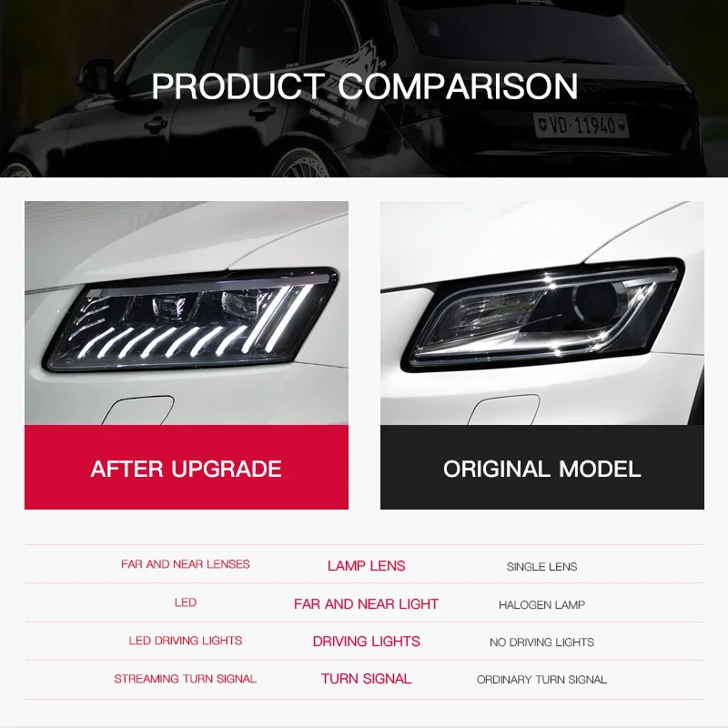

Car Lights for Audi Q5 LED Headlight 2008-2018 HeadLamp Projector Lens Automotive Led headlights Assembly Plug and play