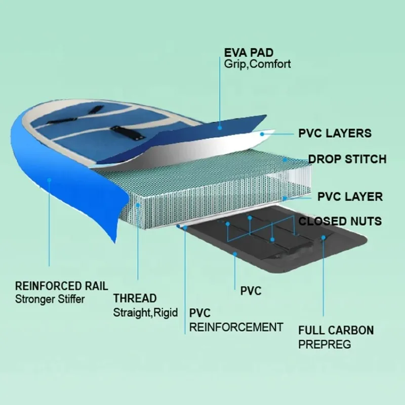 

2022 Low Price New Design High Quality And Low Price Hydrofoil Board And Foil Wing Foil Hydrofoil Wing Carbon Hydrofoil