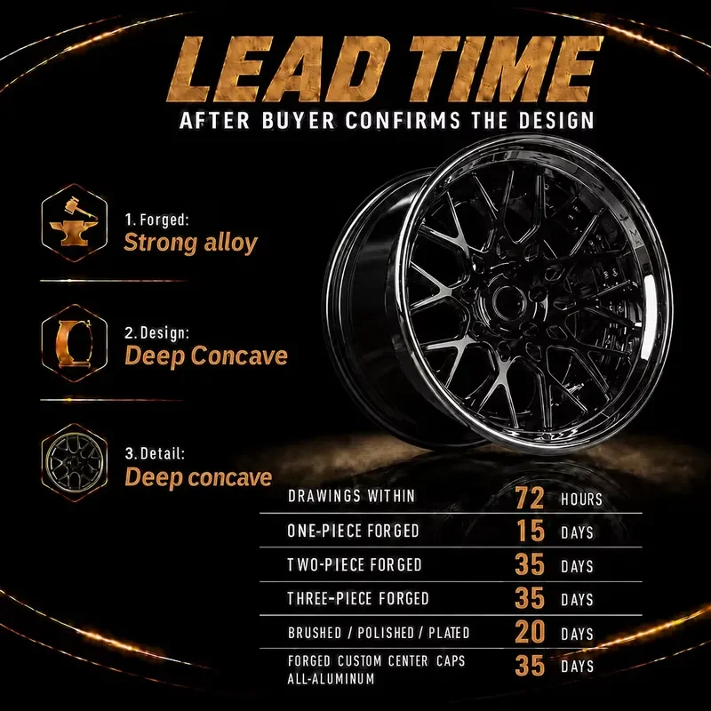 Customized Deep Concave Forged Wheels 2-Piece 18-23 Inch 5x120 Alloy Passenger Car Wheels for 3/5/6/7/8 Series M4 F30 #JM7524