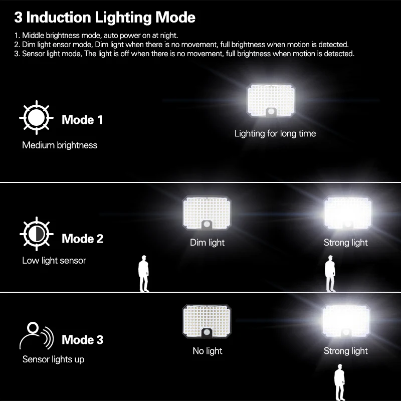 LED Solar Light with Solar Panel Waterproof Outdoor Wall Lamps PIR Sensor Spotlights LED Flood Lights Garden Light Street Yard