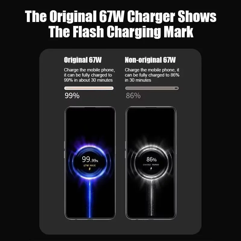 Ładowarka Xiaomi 67W z kablem USB-C o długości 1 m, kompatybilna z modelami Mi 13, 12, 11 Turbo, Poco F5, F3, X5 Pro, X4, X3 oraz Redmi Note 13, 12, 11, 14. — zdjęcie produktu 6