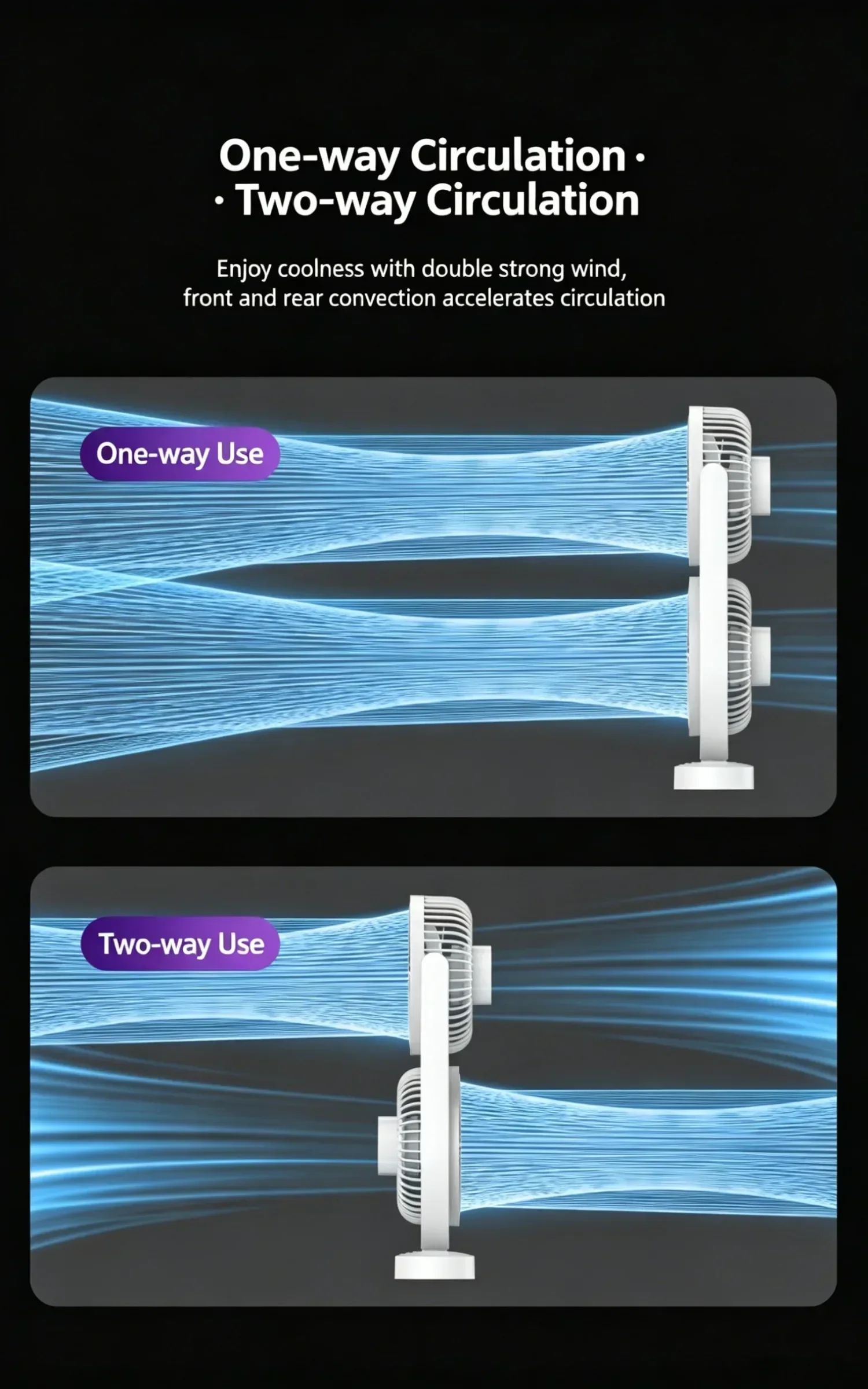 Dual-Head-Schreibtischventilator mit unabhängiger Steuerung, USB wiederaufladbar, 3 Geschwindigkeitsstufen, 360° verstellbar ° Geräuscharmer Twin-Turbo-Lüfter für Büro und Zuhause – Detail 8