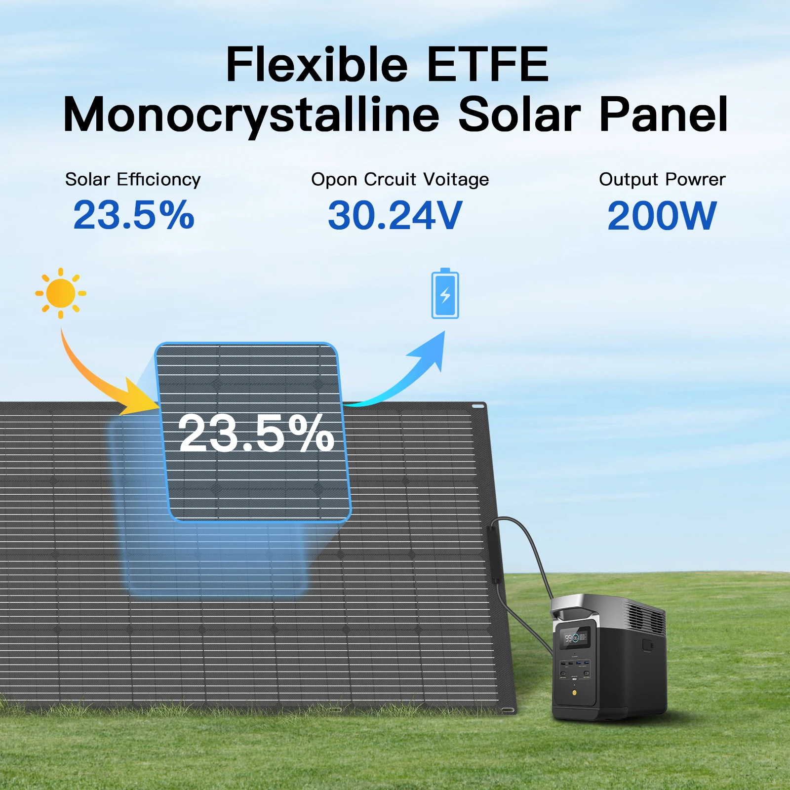 Panneau solaire powos successif, 200W/100W, monocBN allin, ultra flexible, pliable, mono hors réseau, pour la marine, les voitures, la cabine, le van