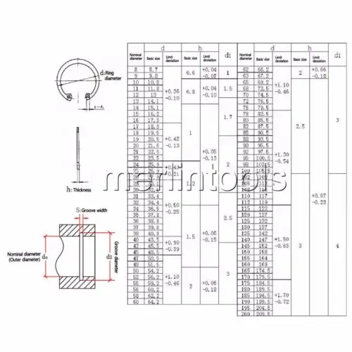 18 Kinds of Steel Internal Circlip Retaining Ring Snap Ring Assortment Kit