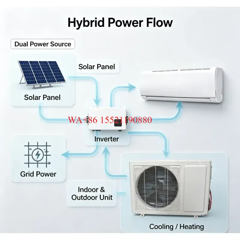 WMWMNU for Airwens Grid Tied AC DC Hybrid Solar Air Conditioner 12000BTU Cooling Heating R32 Household Hotel Use Energy