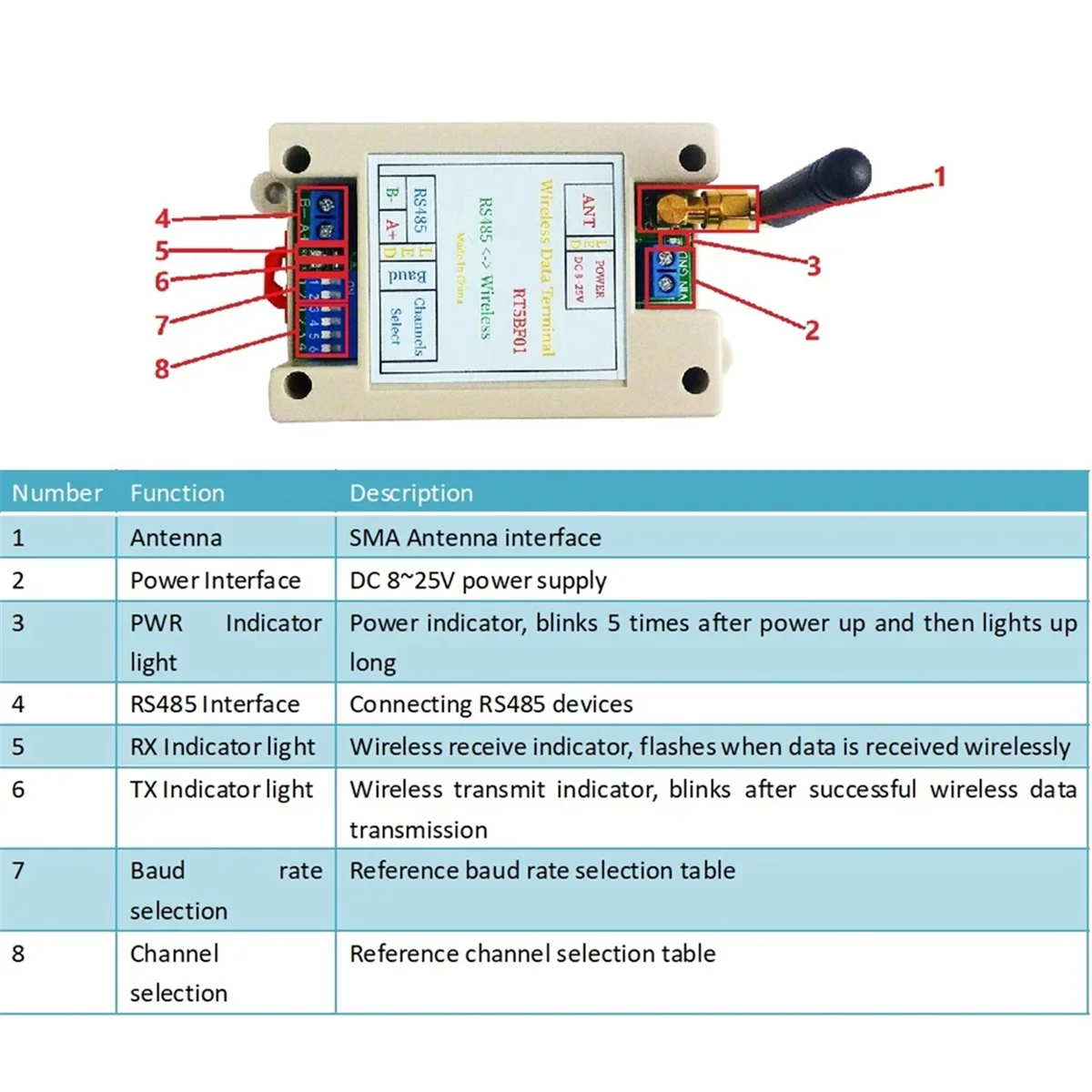 New Tech 2Pcs VHF/UHF Radio 426MHz-508.5MHz Wide Range UART RS485 Wireless Transceiver Board Modbus RTU Module DC 12V 24V