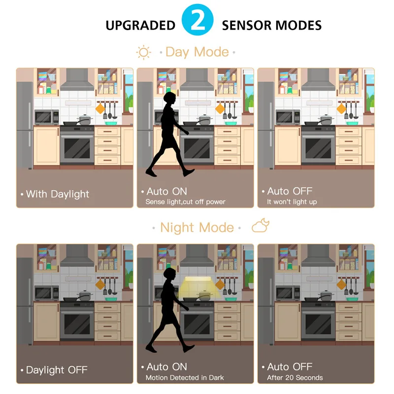 2 luz nocturna de inducción de cuerpo humano instalada, lámpara de mesita de noche recargable para dormitorio, hogar, cocina, pasillo, escalera