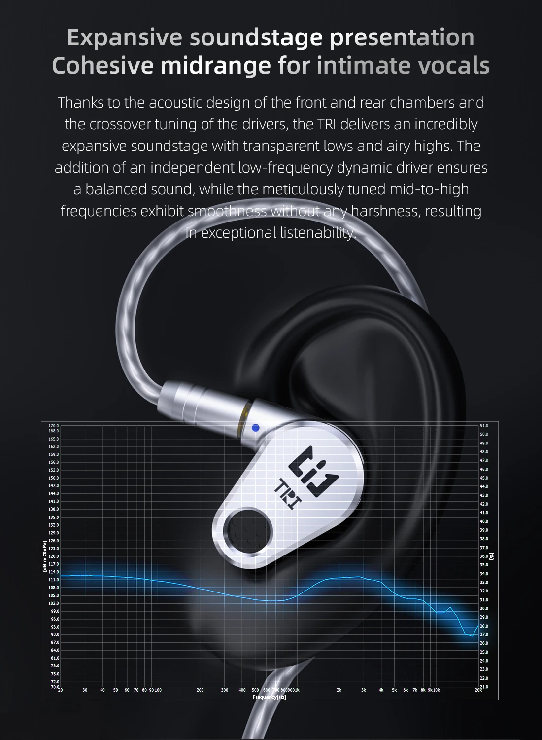 TRI DRACO Open Back HIFI Hybrid Headphone 3 Gen LCP Diaphragm Dynamic Driver Earphone Gaming In Ear Monitor Wired headset Choice