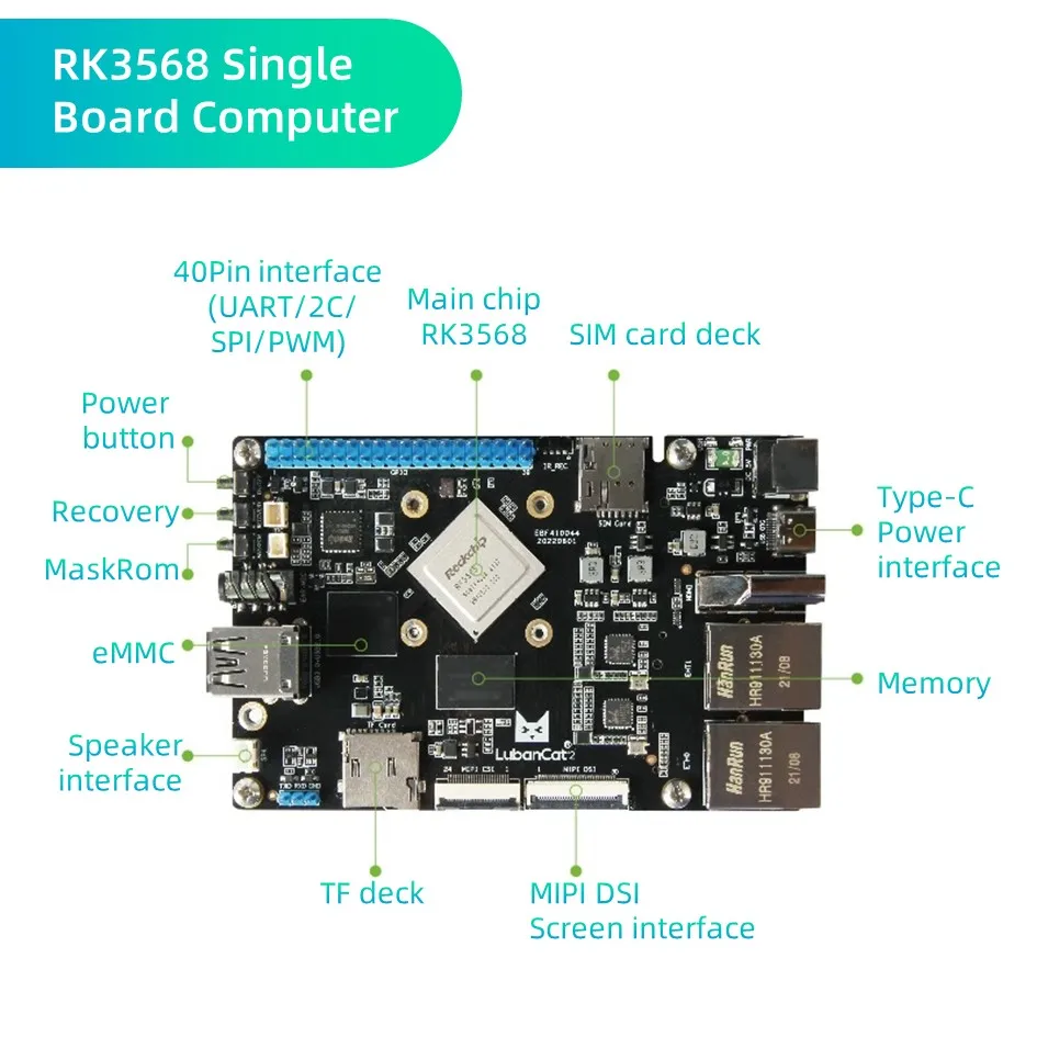 RK3568 Linux Board 1TOPS NPU Nas Moederbord Dual Ethernet PC Mini Diy Elektronische Kit Dual Display Gratis SDK Open source