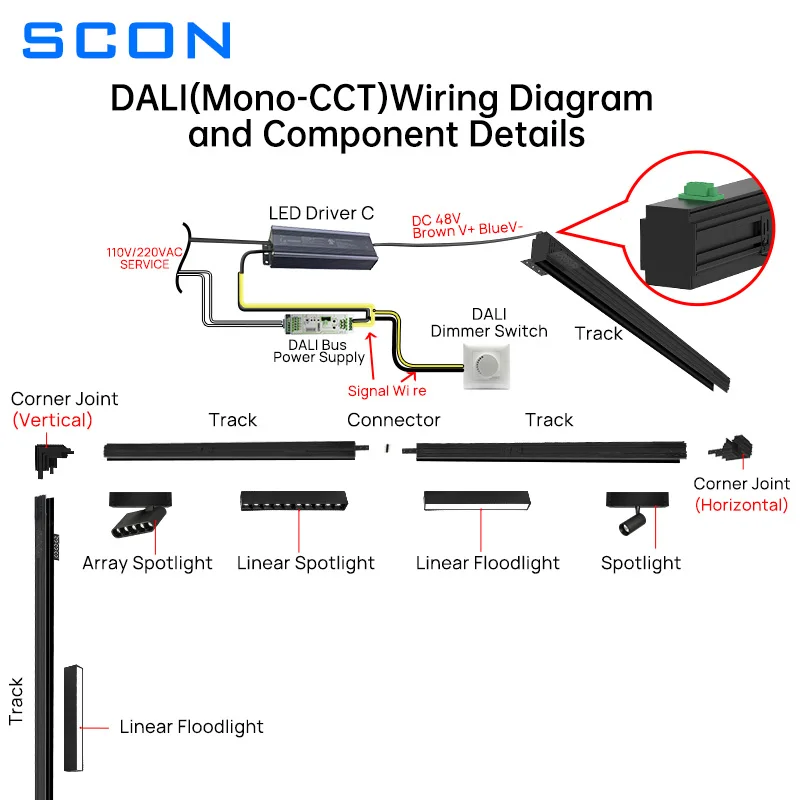 SCON 48V DC DALI/PUSH Dimmable Magnetic Track Lights Grille Flood Lamp Embedded LED Spotlight Rail Lighting Without Main Light