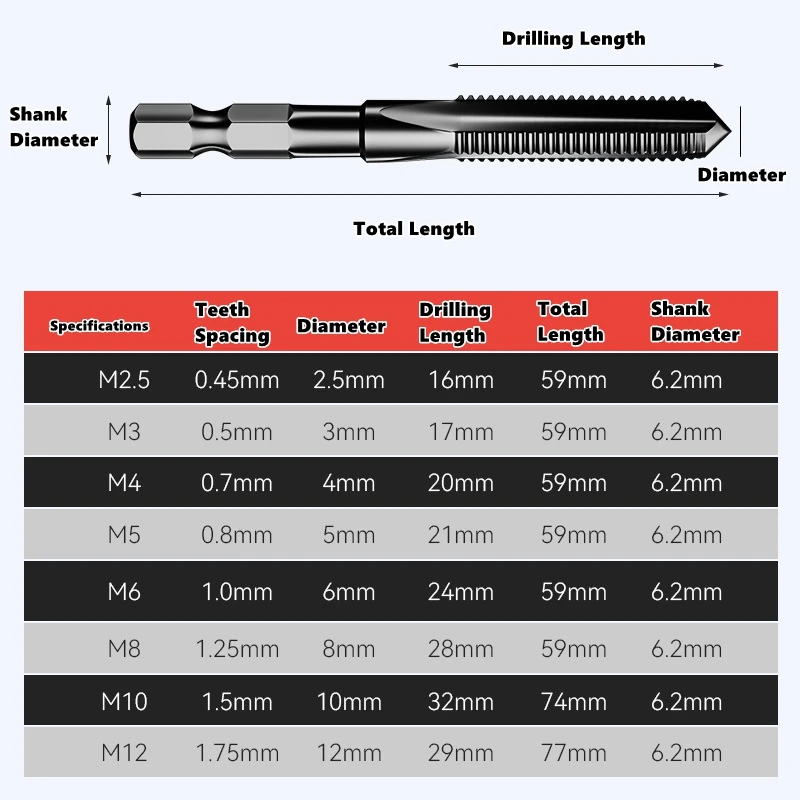 HSS الحنفية مثقاب الخشب عرافة عرقوب الموضوع متري الحنفية المسمار الصنابير أداة الخيوط بت المسمار آلة مجمع الحنفية خيوط الملحقات