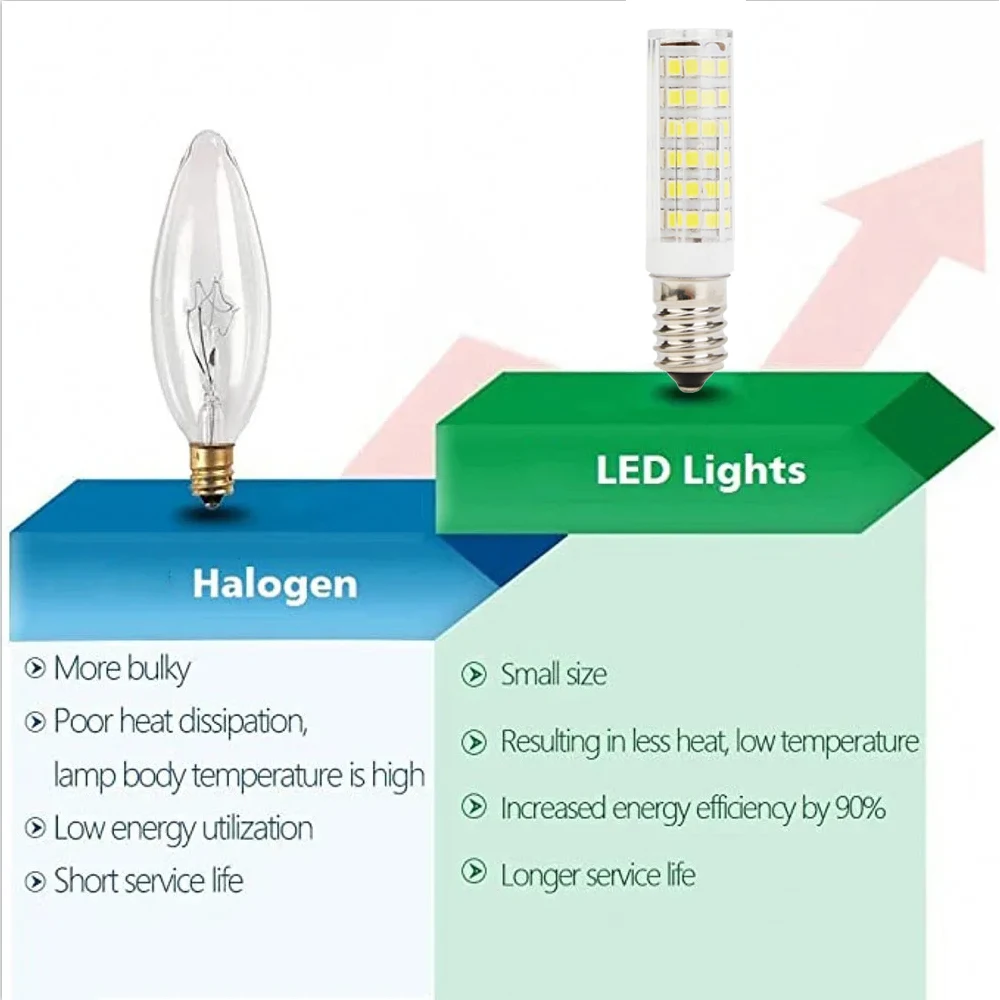 Imagem -04 - Yoryzeng-mini Lâmpadas Led de Milho E14 2835 Smd 360 Ângulo de Feixe Substituição Cerâmica Lâmpadas de Halogênio 100w Decoração Home Chandelier 10 Pcs