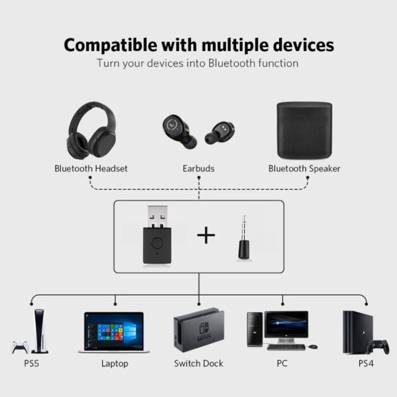 Bluetooth Adapter USB Dongle for PS4 Gamepad Console Wireless Receiver Transmitter for PS5 Headsets