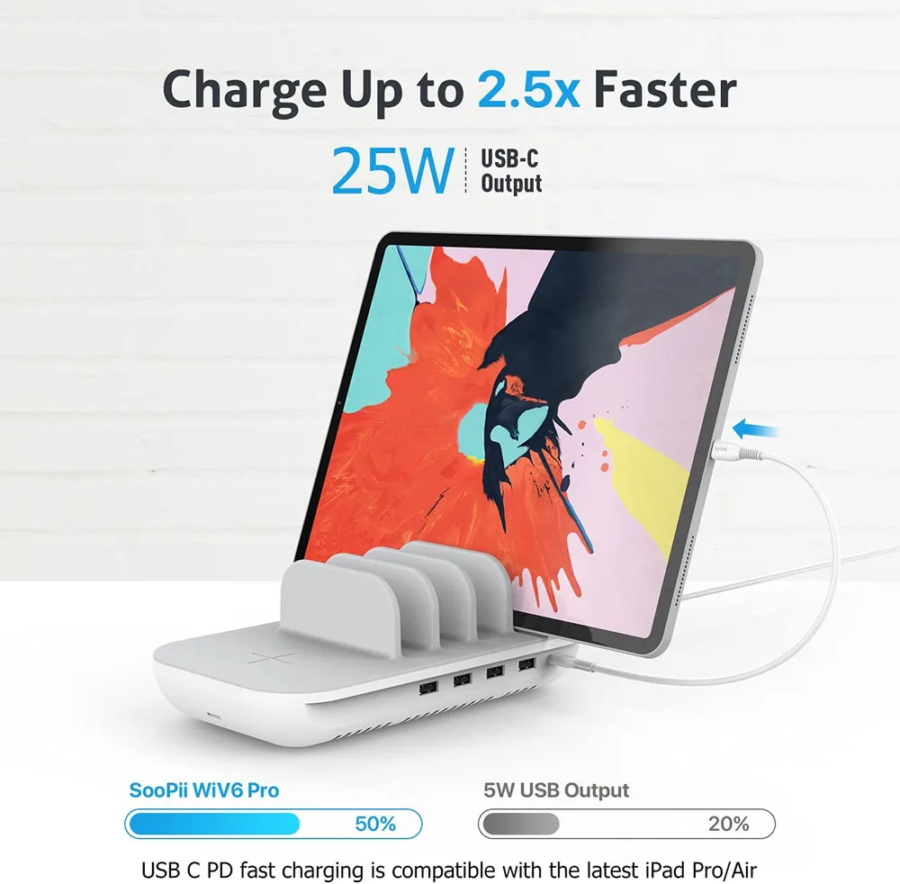 SooPii 70W 5-Port Charging Station with 15W Wireless Charger Pad USB-C Port with 25W PD3.0 for Multiple Devices 5pcs Mixed Cable