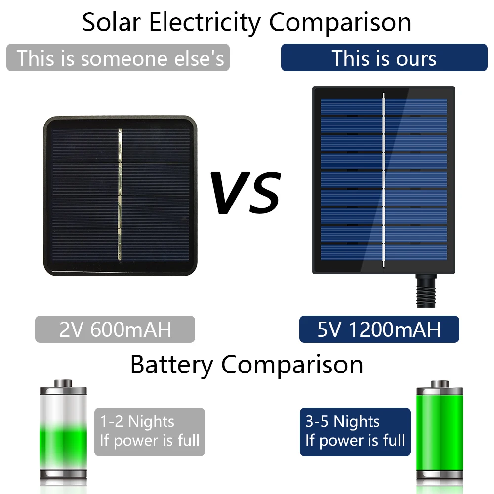 RGB LED Licht leiste wasserdichte Fernbedienung USB wiederauf ladbare Solar lampe Weihnachts beleuchtung Außen terrasse Dekoration