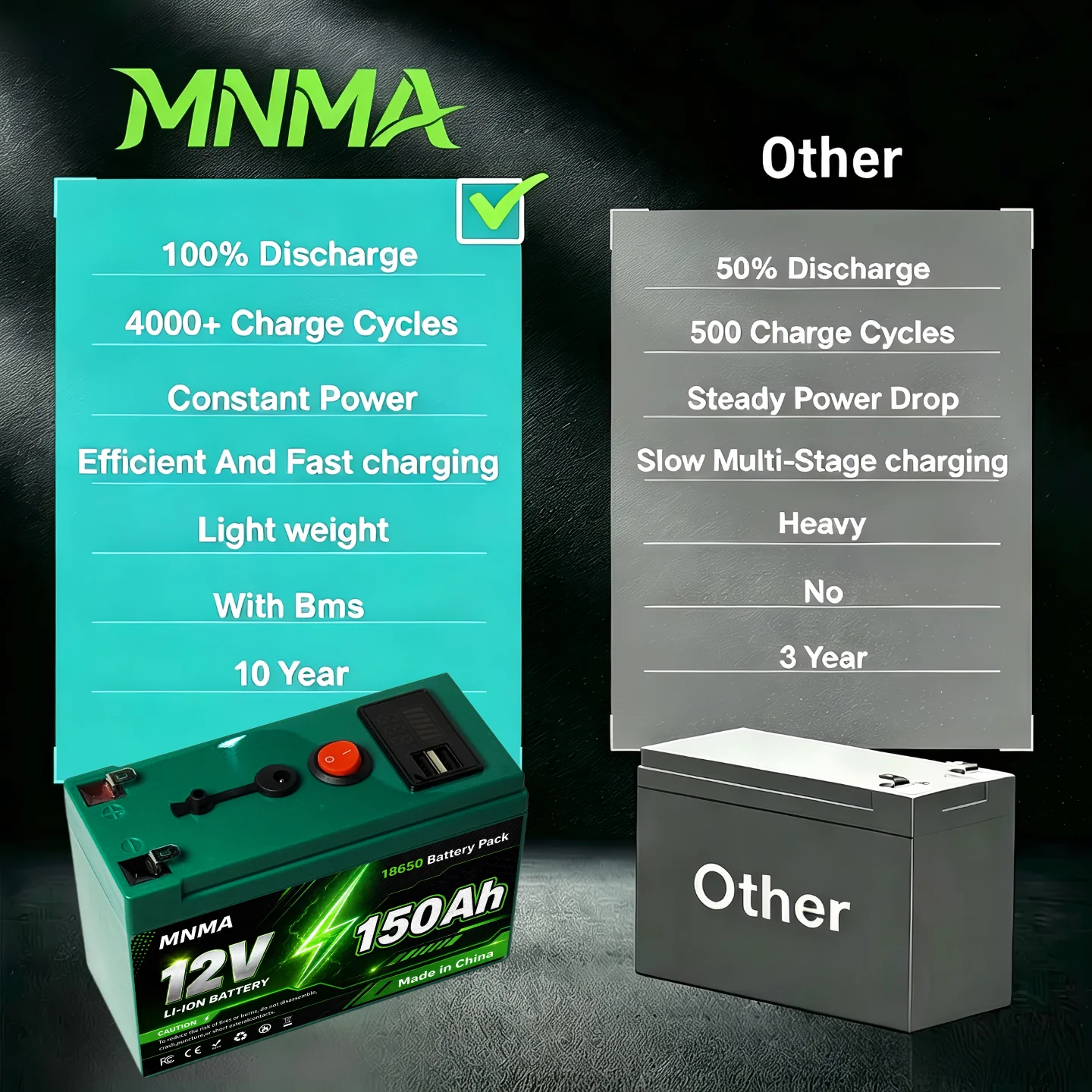 12V 150Ah LiFePO4 Battery Built-in BMS 4000+ Cycles For Solar/UPS/Fish Finder/RV/Dynamo/Boat/Outdoor 12V Li-ion Battery