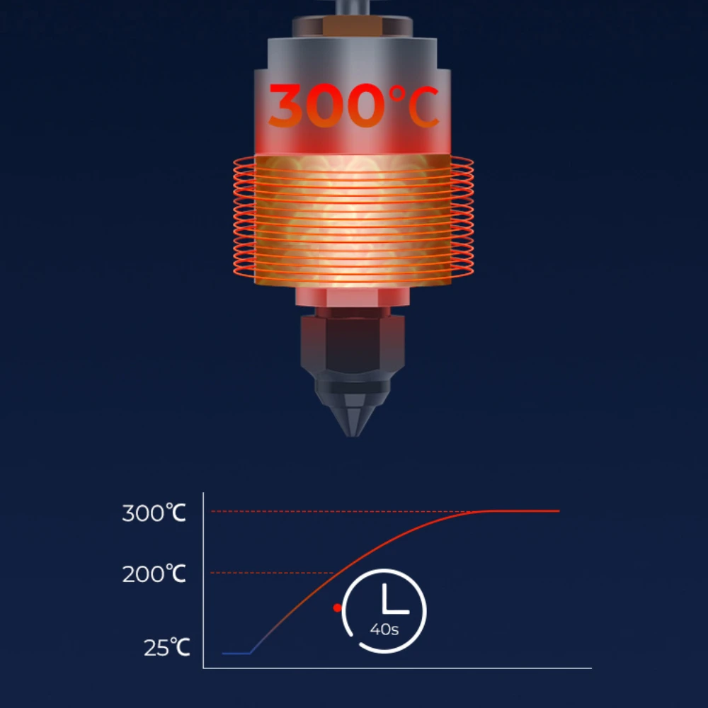 Creality Spider Speedy Ceramic Hotend for Ender-3 Pro/Ender-3/Ender-3 V2 300°C High Temperature Resistance 3D Printer Parts