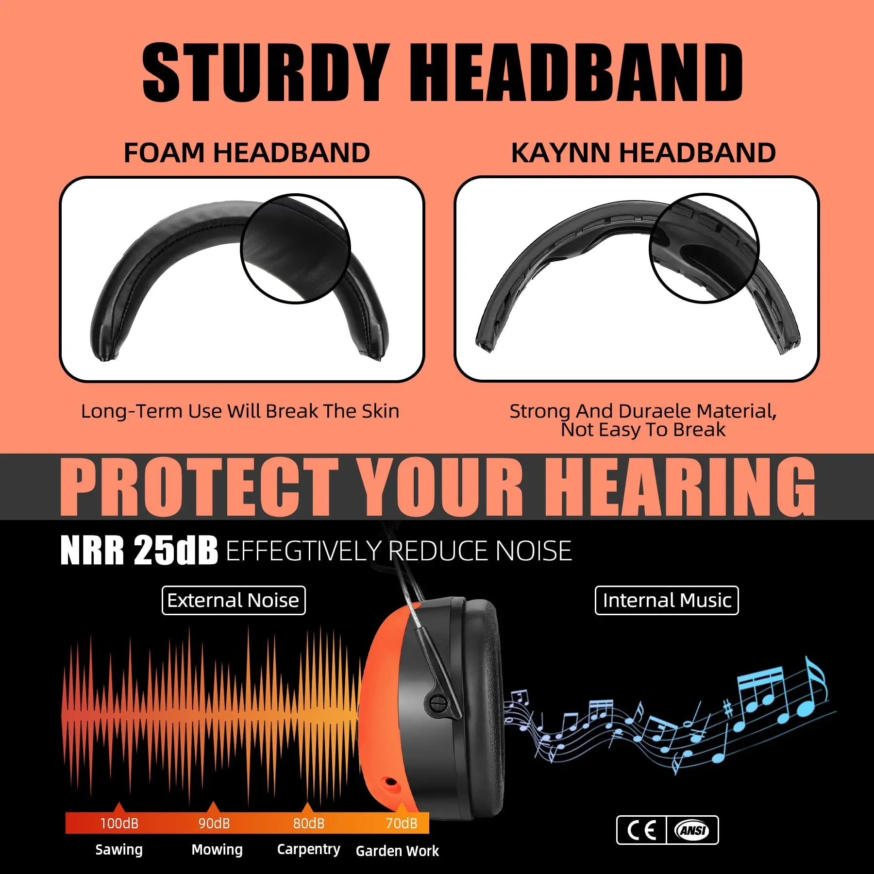 Bluetooth Hearing Protection music headset Headphones Noise Reduction Protector safety Earmuffs for Mowing