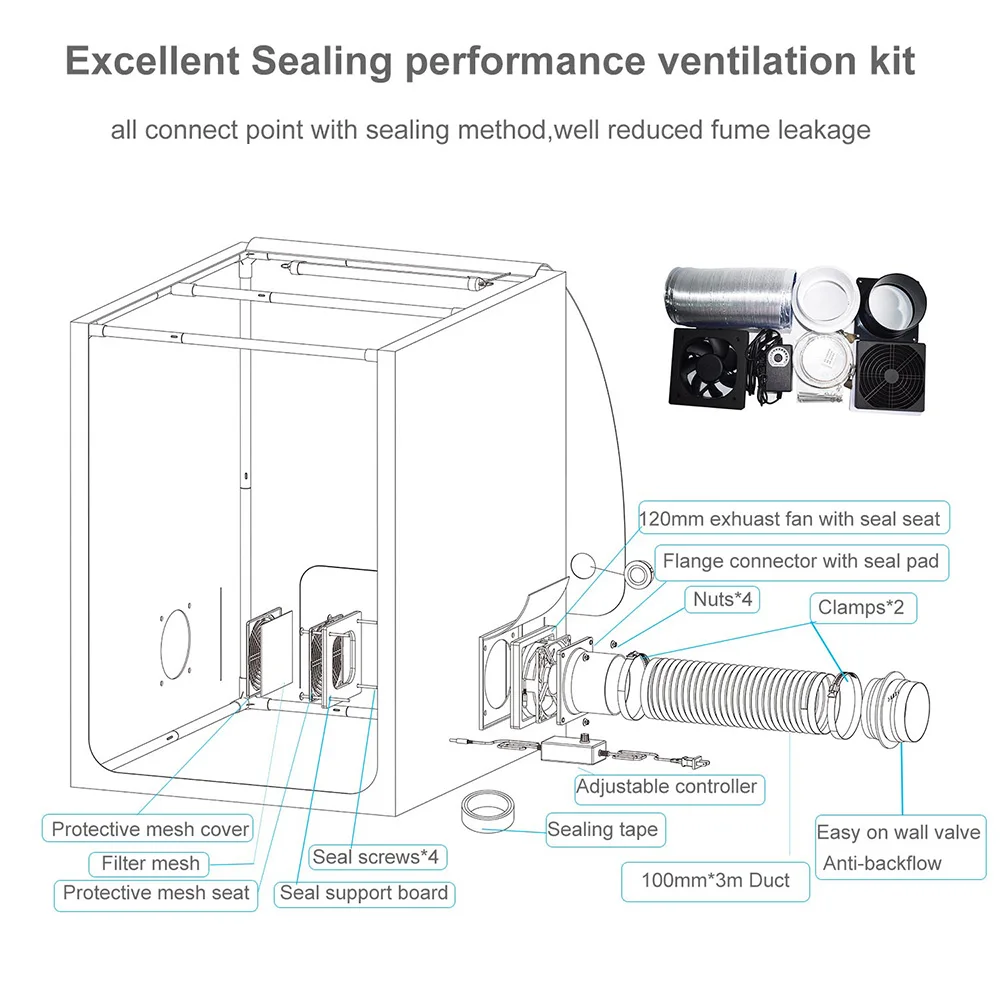 FUNGDO 3D Printer Enclosure Ventilation Cover Fan kit 4 inch Fume Extractor Smoker Absorber Eliminate 3D Printing Resin Smell